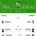费内巴切6-4逆转晋级，弗雷德打入精彩世界波，欧冠资格赛精彩纷呈